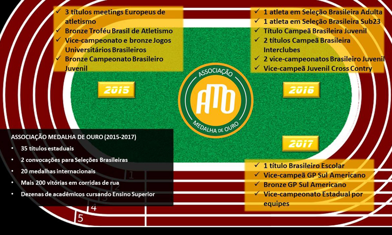 Nœmeros da AMO impressionam, apesar do pouco tempo de atividade da associa‹o