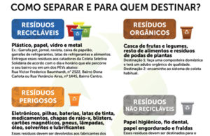 Coleta Seletiva Solidária: uma ideia sustentável