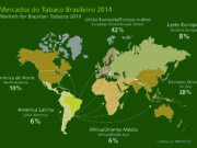 Brasil responde por mais de 10% da produção mundial