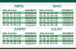IPVA 2015: começa nesta quinta-feira pagamento conforme placa