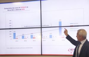 Confirmação de caso de zika vírus no RS reforça ações de prevenção