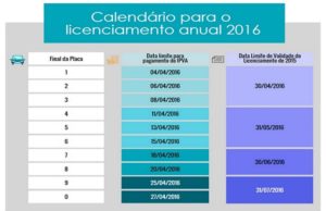 Prazo para circular com documento 2015 varia conforme a placa do veículo
