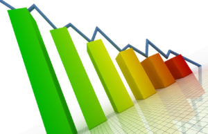 Mercado financeiro projeta queda da economia em 3,73% este ano