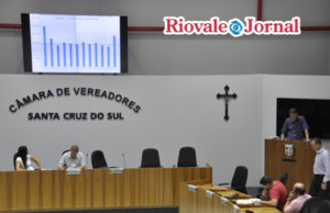 R$ 3 milhões de superávit no 3º quadrimestre