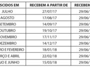 PIS/Pasep: Abono Salarial começa a ser pago no dia 27