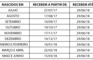 PIS/Pasep: Abono Salarial começa a ser pago no dia 27