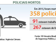 Audiência analisa mortes de policiais no Brasil