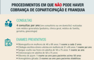 ANS define regras para coparticipação e franquia em planos de saúde