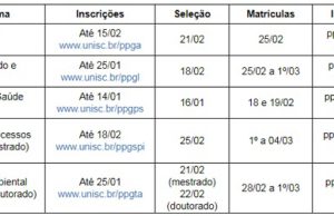 Unisc oferece nova oportunidade de ingresso em mestrados e doutorados