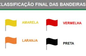 Bandeiras e protocolos: entenda o modelo de distanciamento controlado