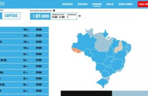 RS tem melhor índice do Sul no ranking de transparência no combate à Covid-19