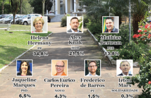 Helena Hermany lidera pesquisa eleitoral