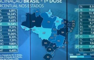 Rio Grande do Sul é o Estado que mais vacinou a população contra o coronavírus