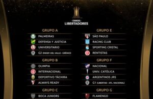 Dupla Gre-Nal conhece grupos na Libertadores e Copa Sul-Americana