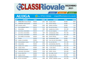 Classificados 11/12/2021