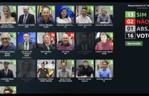 Plenário aprova abertura de processo de cassação contra o vereador Henrique