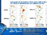 Clima | Dois anos após enchentes, El Niño volta ao debate