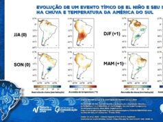Clima | Dois anos após enchentes, El Niño volta ao debate