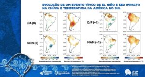 Clima | Dois anos após enchentes, El Niño volta ao debate